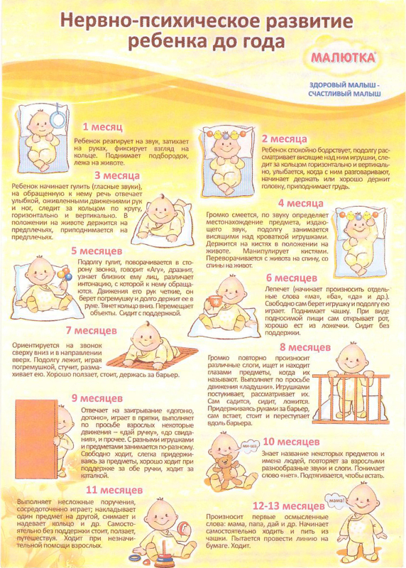 Развитие ребенка по месяцам: основные этапы и навыки от 0 до 12 месяцев
