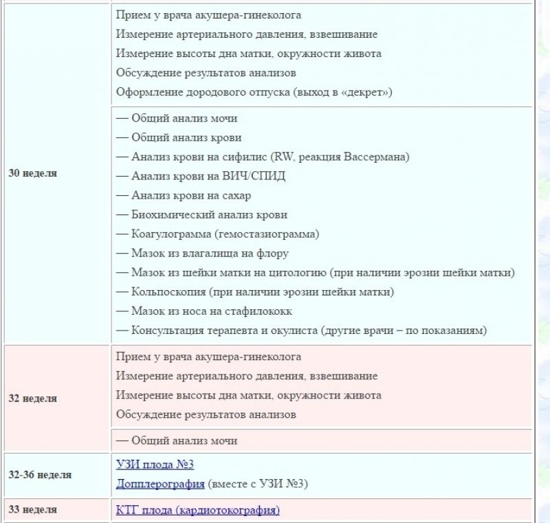 Когда встать на учет по беременности и каких врачей нужно пройти