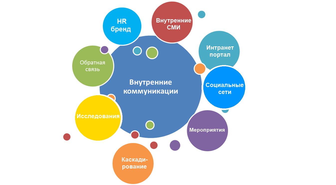 Отдел развития и продвижения: Отдел развития и продвижения — Операционное управление дополнительного профессионального образования — Национальный исследовательский университет «Высшая школа экономики»