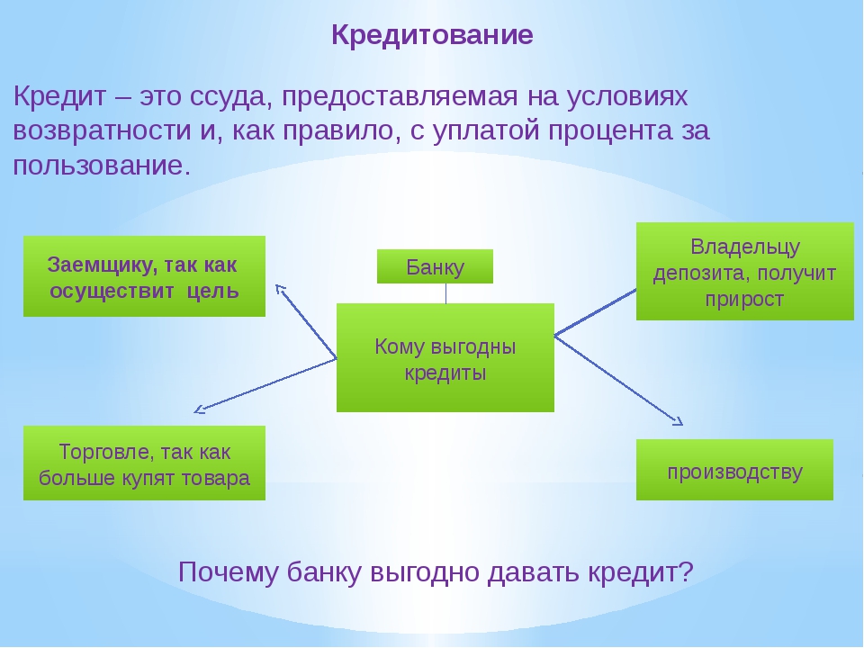 Без обеспечения кредит это: условия, процентные ставки на 2021