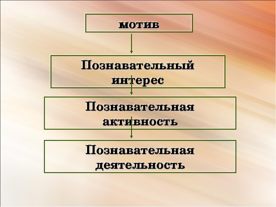 Познавательный мотив: Познавательные мотивы субъекта как предмет психологического анализа Текст научной статьи по специальности «Науки об образовании»