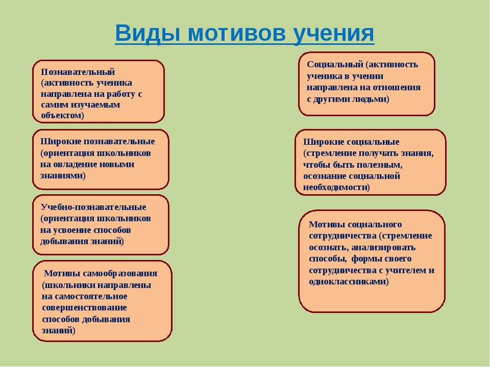 Познавательный мотив: Познавательные мотивы субъекта как предмет психологического анализа Текст научной статьи по специальности «Науки об образовании»