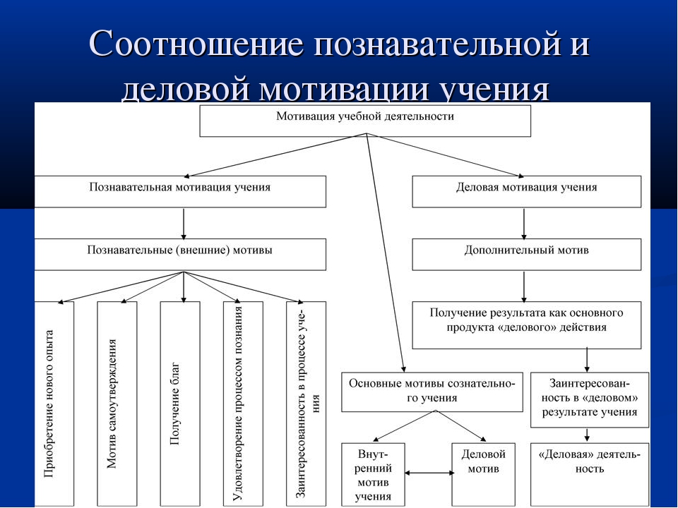 Познавательный мотив: Познавательные мотивы субъекта как предмет психологического анализа Текст научной статьи по специальности «Науки об образовании»