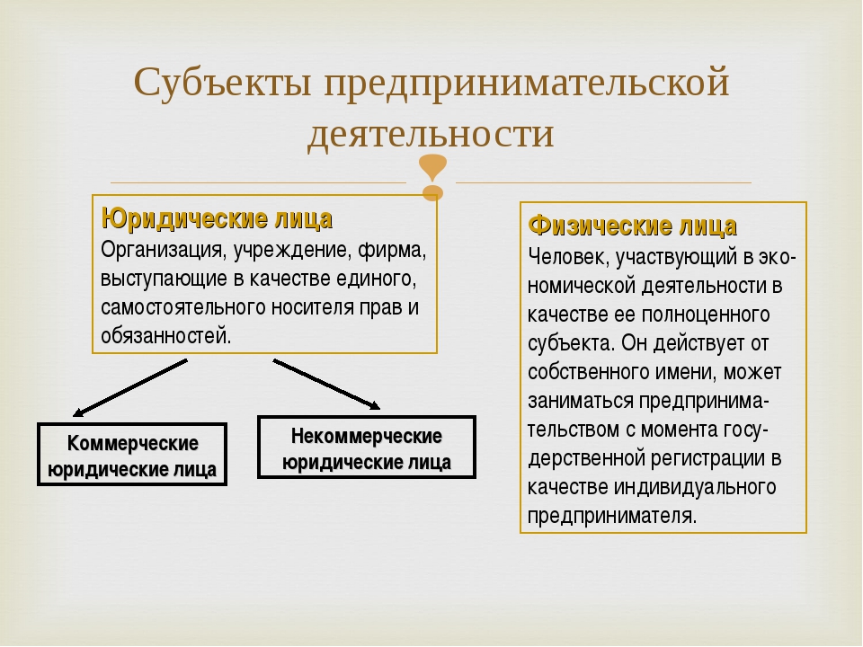 Кратко понятие и признаки предпринимательской деятельности: Сущность и признаки предпринимательской деятельности. Реферат: Предпринимательская деятельность