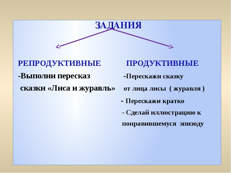 Продуктивный характер: Продуктивный характер — Студопедия