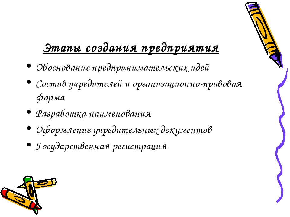 Этапы создания собственного дела: Как начать свой бизнес? Основные этапы — Финансы на vc.ru