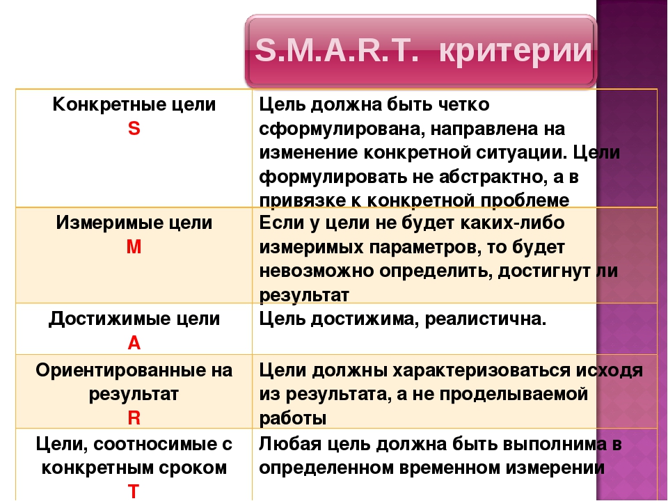 Цель должна быть: Ничего не найдено для Digital %25D1%2581%25D1%2582%25D1%2580%25D0%25B0%25D1%2582%25D0%25B5%25D0%25B3%25D0%25B8%25D1%258F %25D0%25Bf%25D0%25Be%25D1%2581%25D1%2582%25D0%25B0%25D0%25Bd%25D0%25Be%25D0%25B2%25D0%25Ba%25D0%25B0 %25D1%2586%25D0%25B5%25D0%25Bb%25D0%25B5%25D0%25B9 %25D0%25Bf%25D0%25Be Smart %25D0%25Bc%25D0%25B5%25D1%2582%25D0%25Be%25D0%25B4%25D0%25B8%25D0%25Ba%25D0%25B5