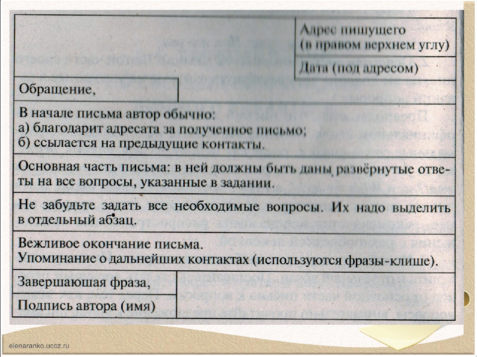 Структура написания письма: Примеры написания писем на русском языке | Русский алфавит | StudyRussian.com