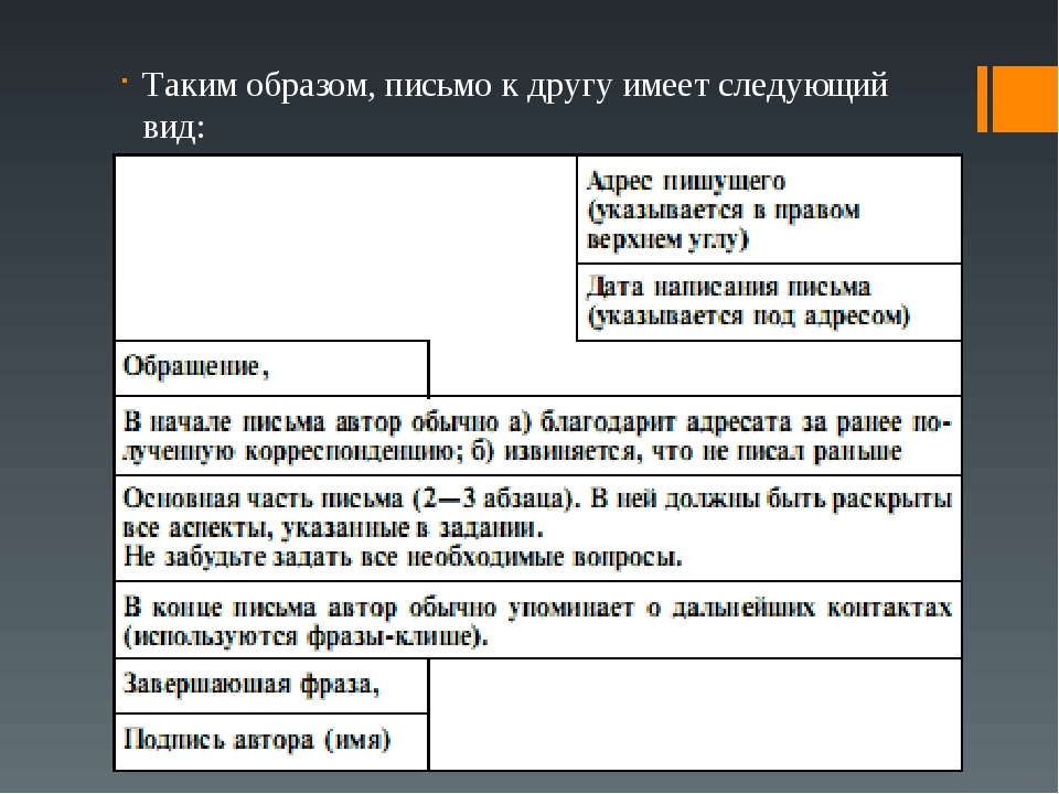 Как писать письмо образец: Письмо другу – как написать, пример составления на русском языке по образцу (8 класс)