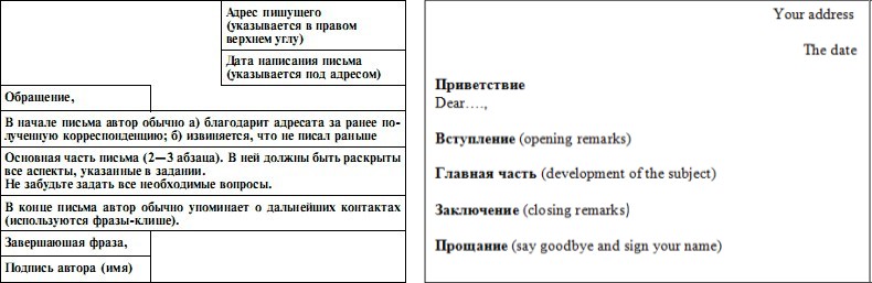 Структура написания письма: Примеры написания писем на русском языке | Русский алфавит | StudyRussian.com