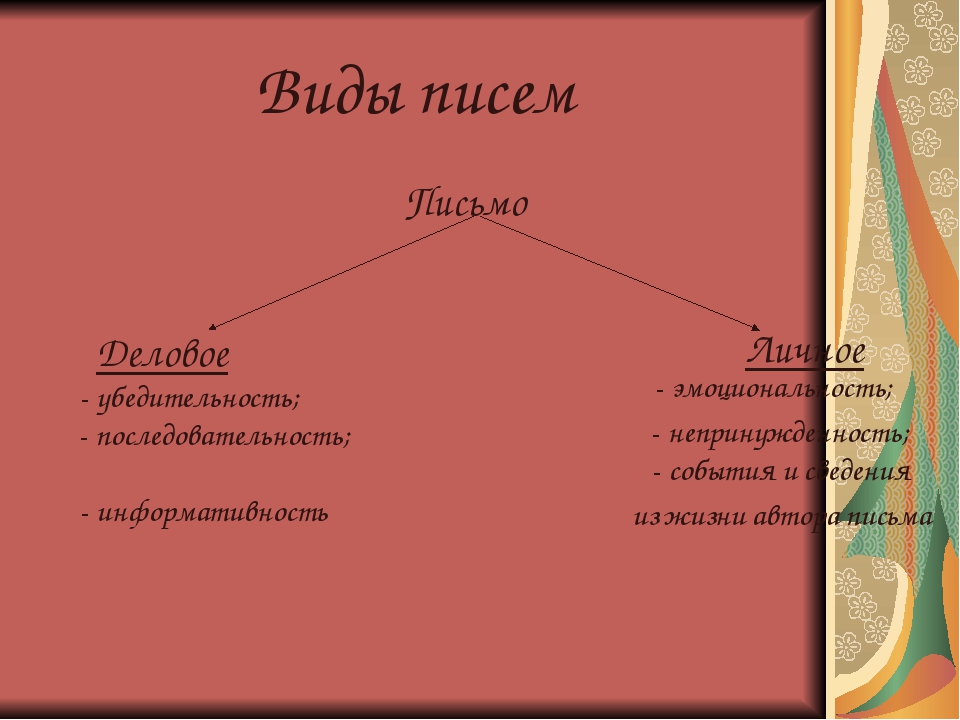 Деловое письмо виды деловых писем: Виды деловых писем