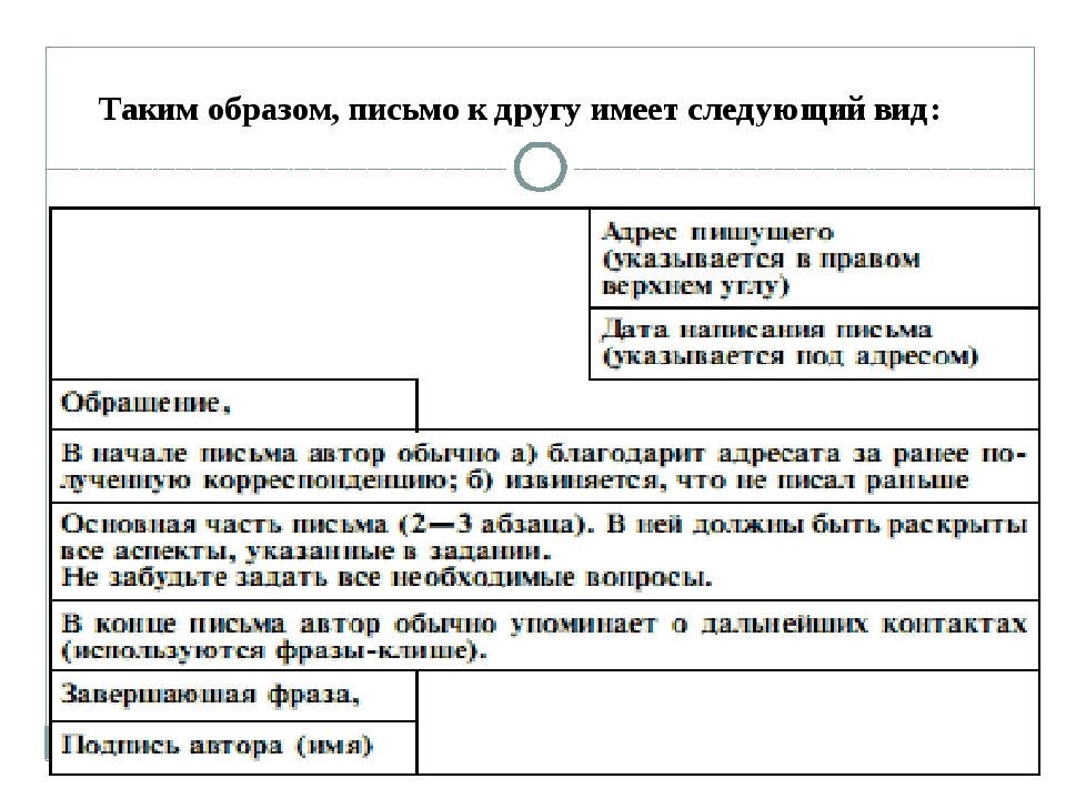 Образец как пишется письмо: Письмо-запрос. Образец письма о предоставлении информации