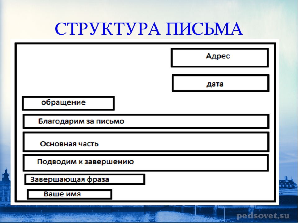 Структура написания письма: Примеры написания писем на русском языке | Русский алфавит | StudyRussian.com