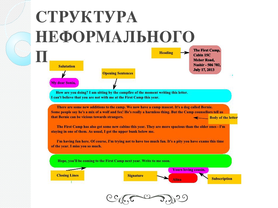 Структура написания письма: Примеры написания писем на русском языке | Русский алфавит | StudyRussian.com