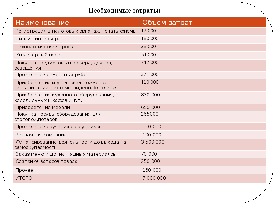 Презентация бизнес план пиццерии: Презентация на тему "Бизнес-план пиццерии"