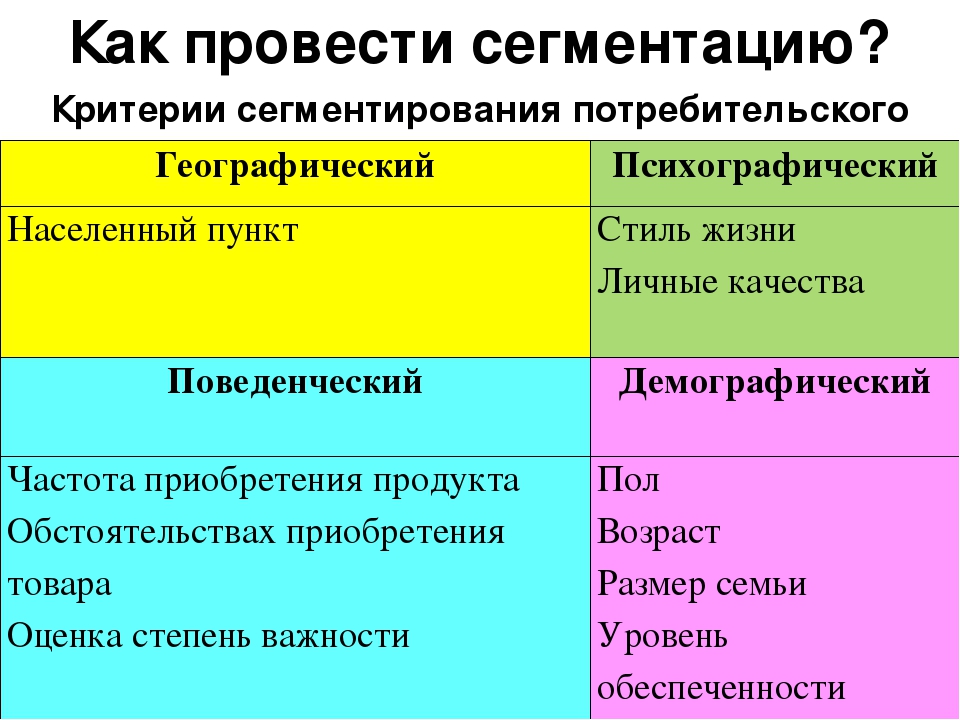 Сегментация в маркетинге это: Сегментация рынка или зачем искать своих клиентов? — Маркетинг на vc.ru