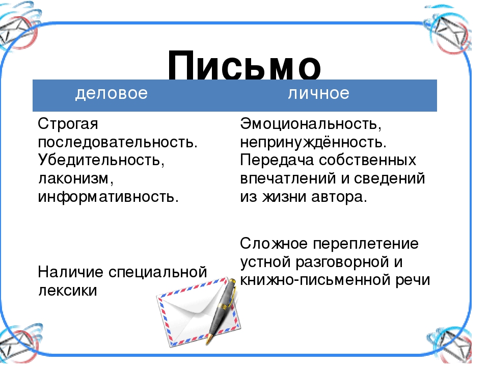 Письмо это: письмо - это... Что такое письмо?