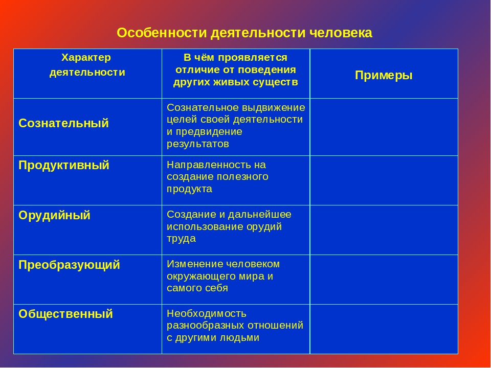 Продуктивный характер: Продуктивный характер — Студопедия