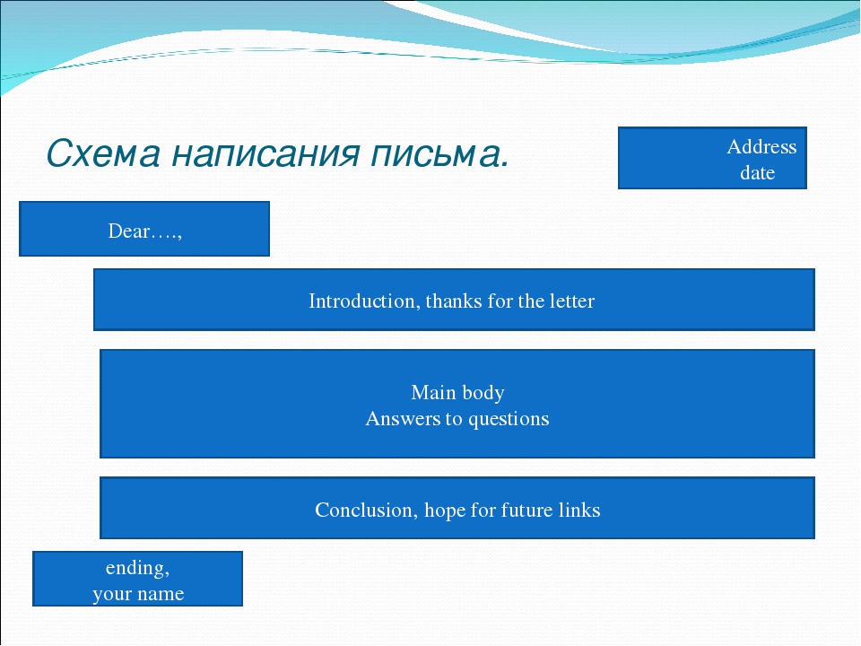 Структура написания письма: Примеры написания писем на русском языке | Русский алфавит | StudyRussian.com