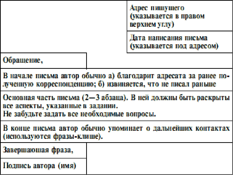 Образец как пишется письмо: Письмо-запрос. Образец письма о предоставлении информации