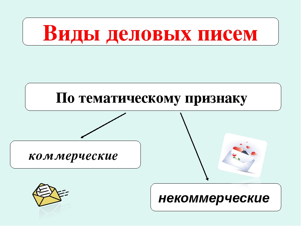 Деловое письмо виды деловых писем: Виды деловых писем