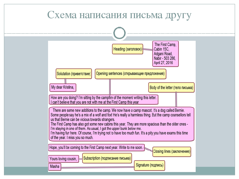 Структура написания письма: Примеры написания писем на русском языке | Русский алфавит | StudyRussian.com