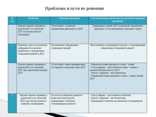 Проблемы и пути их решения № п/п Проблема Коренная причина Способ решения про