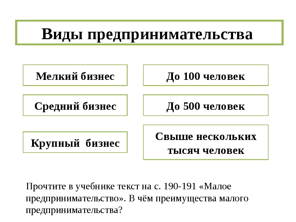 Отличие малого бизнеса и среднего бизнеса: Определение малого и среднего бизнеса :: Shopolog.ru