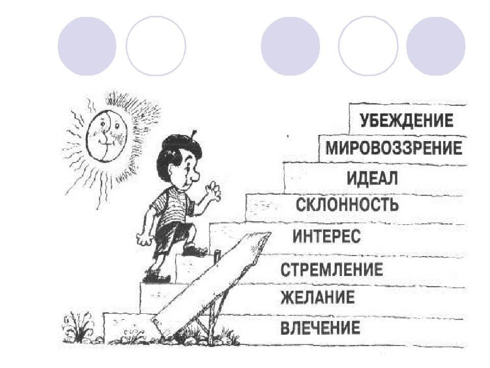 Желание в психологии это: Желание это в психологии? Интерес что это такое? В чем отличие?