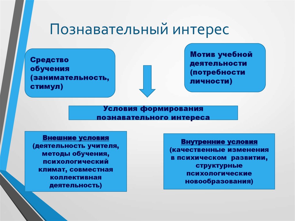 Познавательный мотив: Познавательные мотивы субъекта как предмет психологического анализа Текст научной статьи по специальности «Науки об образовании»