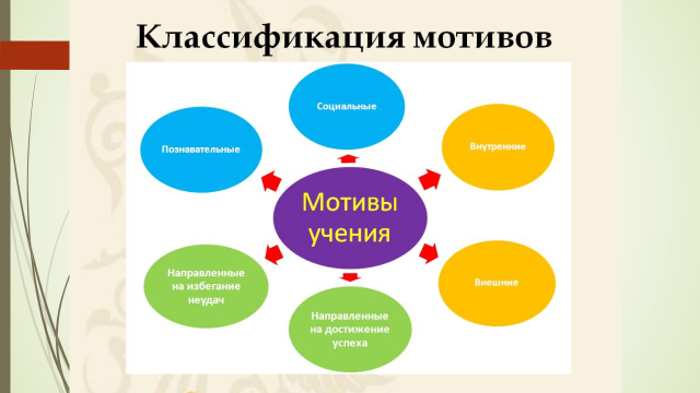 Познавательный мотив: Познавательные мотивы субъекта как предмет психологического анализа Текст научной статьи по специальности «Науки об образовании»