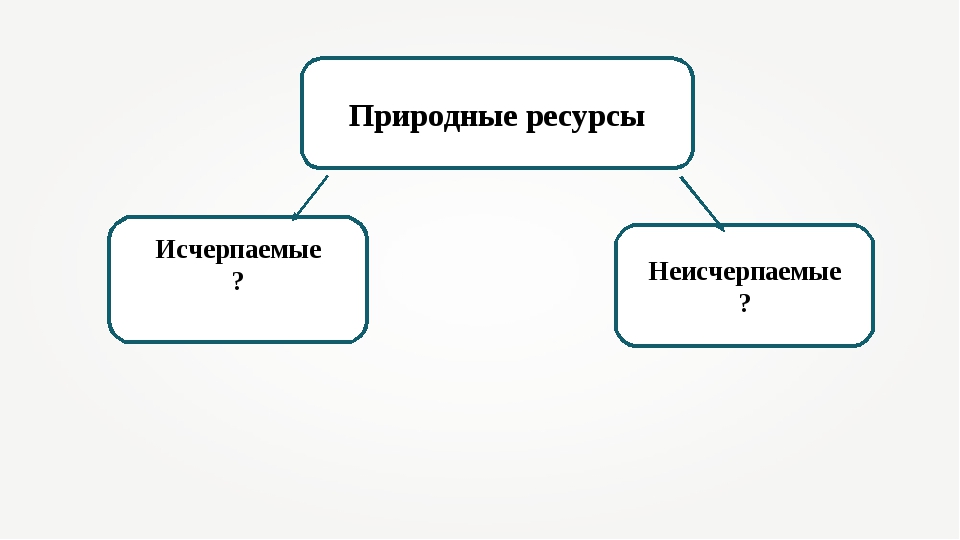 Какие богатства природы люди называют возобновимыми: Какие богатства природы люди называют возобновимыми