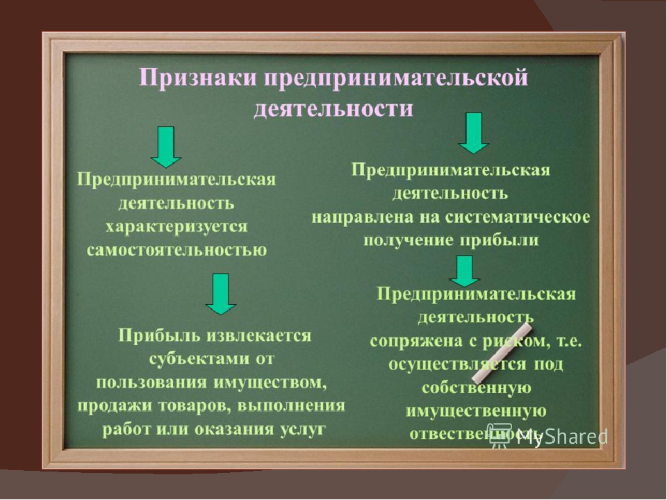 Кратко понятие и признаки предпринимательской деятельности: Сущность и признаки предпринимательской деятельности. Реферат: Предпринимательская деятельность