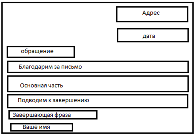 Структура написания письма: Примеры написания писем на русском языке | Русский алфавит | StudyRussian.com