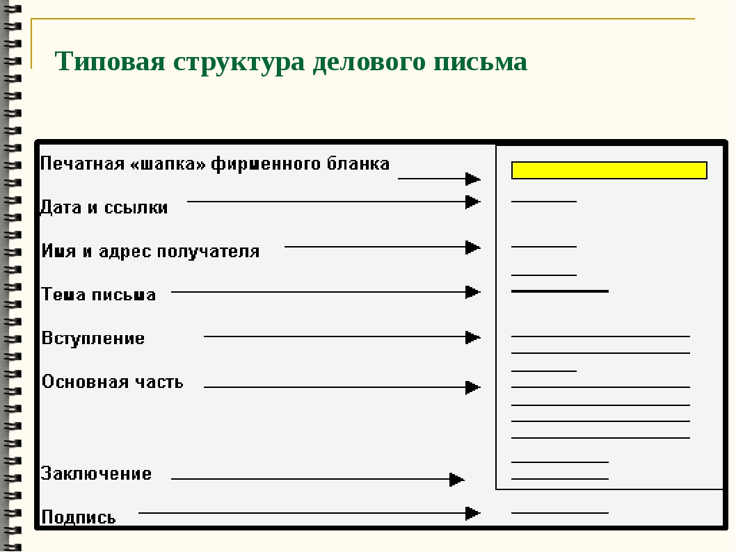 Деловое письмо виды деловых писем: Виды деловых писем