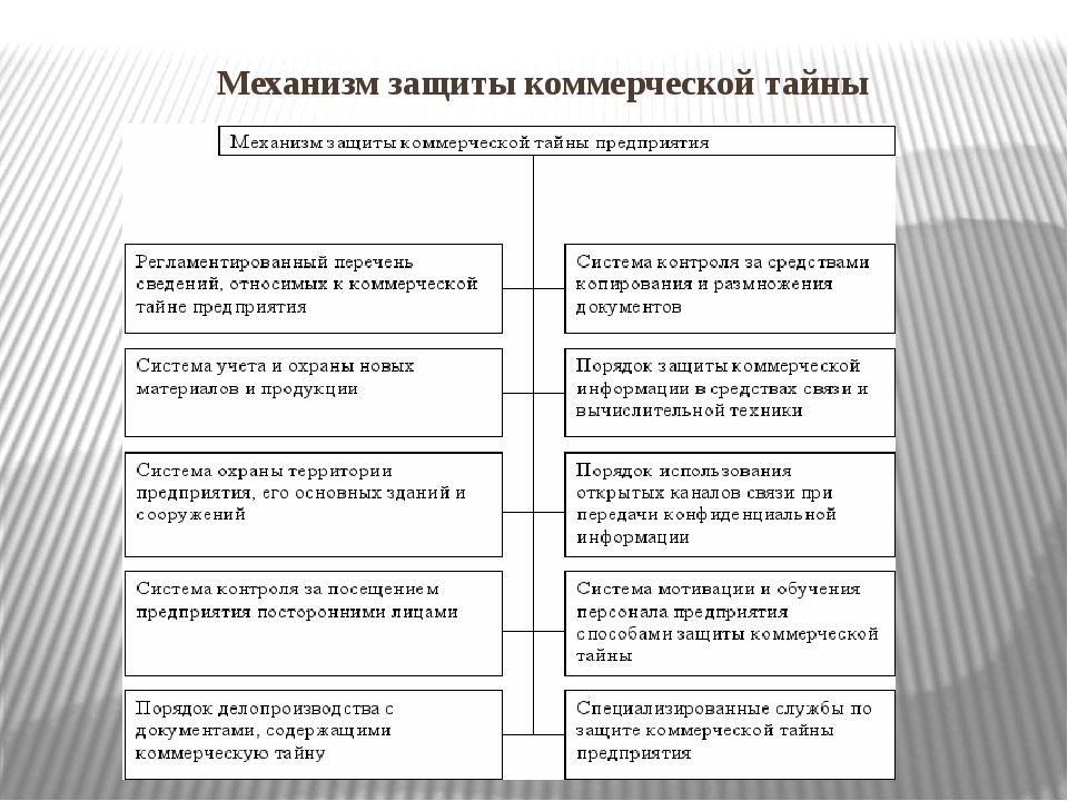 Что является коммерческой тайной предприятия по закону: О КОММЕРЧЕСКОЙ ТАЙНЕ