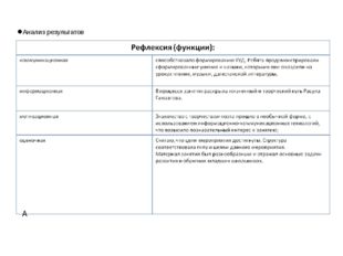 Анализ результатов   