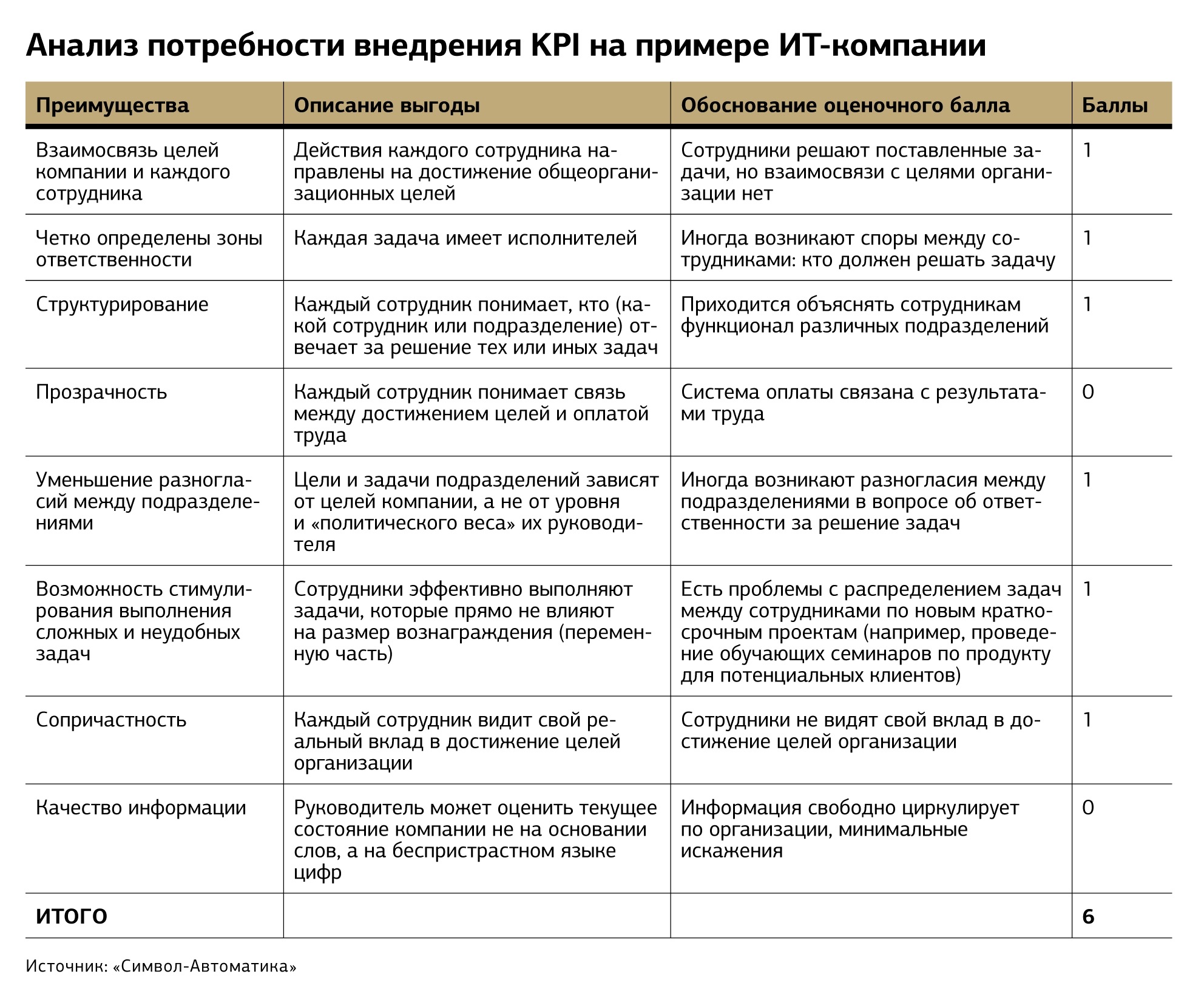 Система kpi для менеджеров: 20+ важных KPI в продажах