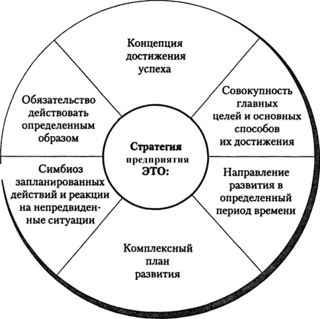 Какие стратегии развития предприятия бывают: модели, инструменты и этапы, примеры