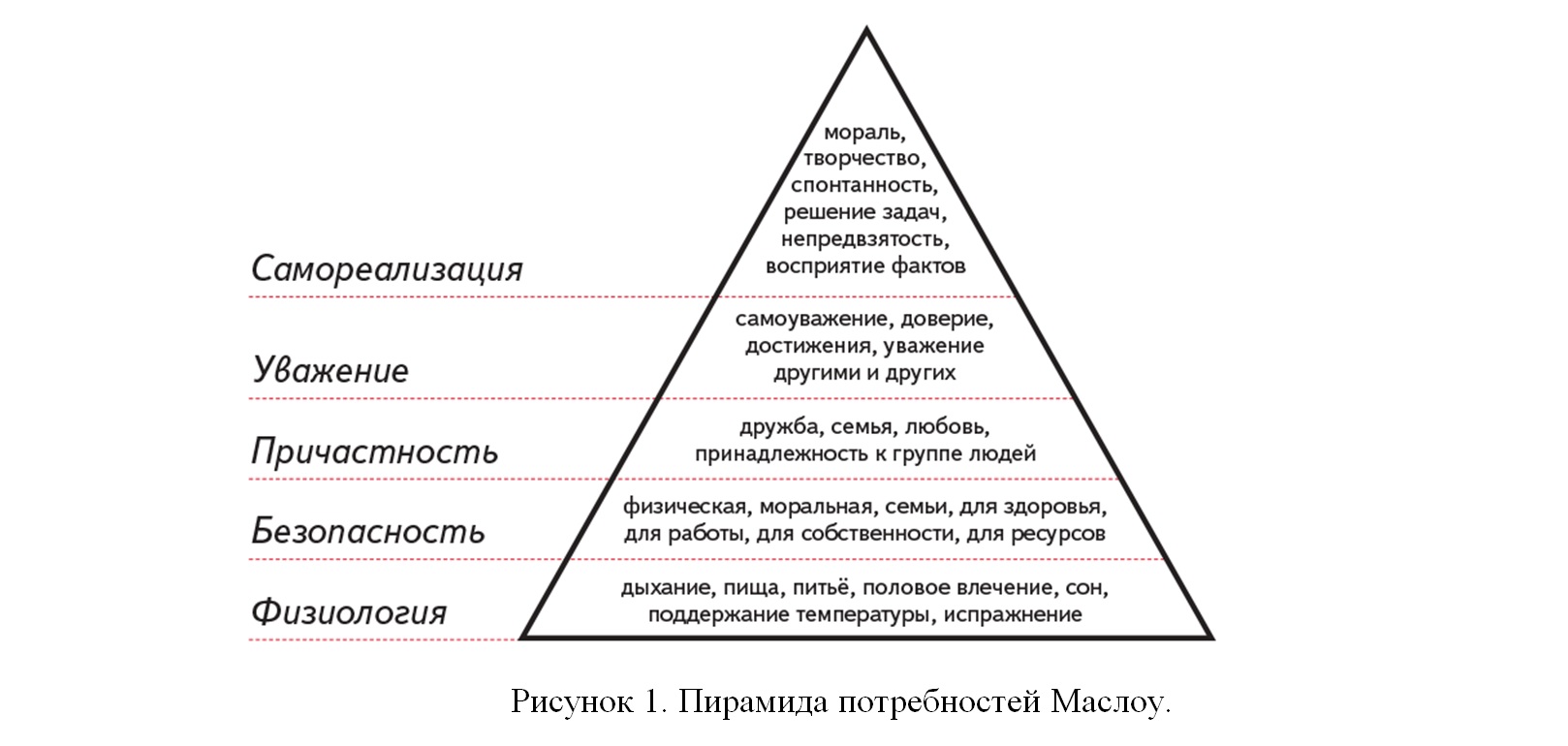 Что для вас является наибольшим стимулом в работе: Как ответить правильно на вопрос-Что является для вас наибольшим стимулом в работе?