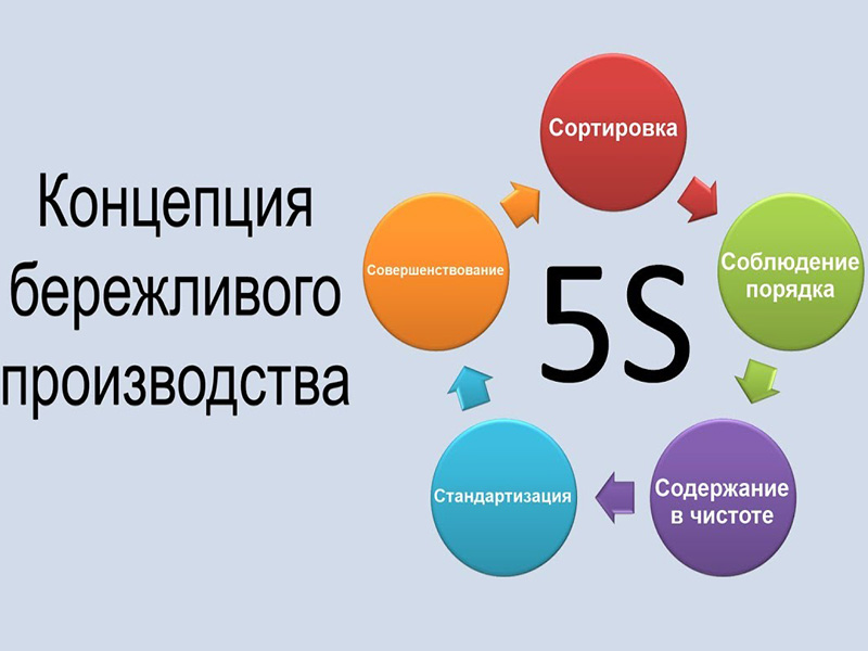 История бережливое производство: Ошибка 404. Запрашиваемая страница не найдена