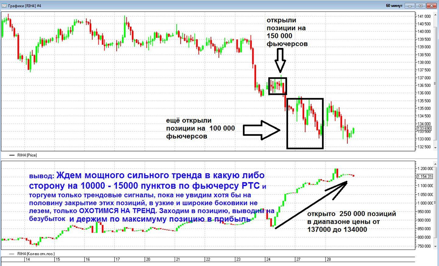 Как работает форекс: Как работает рынок Форекс (Forex)?