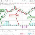 Торговые сигналы по стратегии на 5 минут