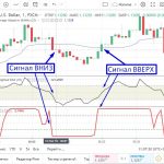 Торговые сигналы по стратегии