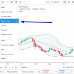 Стратегия торговли Хейкен Аши в Канале Боллинджера