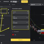 Краткосрочная стратегия для Binomo