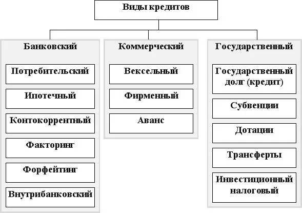 Обеспечение по кредиту это: что это, какие существуют формы