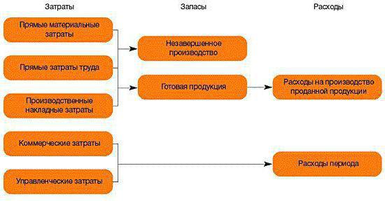 оптимизация расходов бюджета