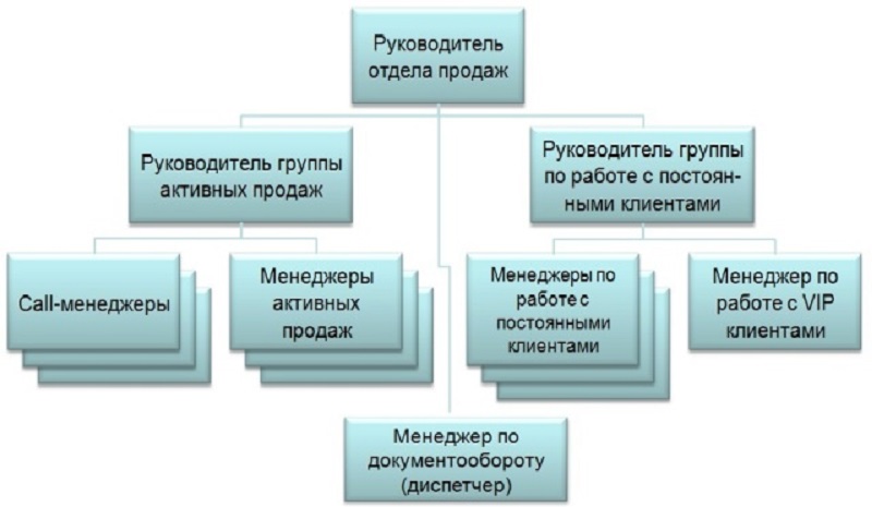 Руководство уик кто входит