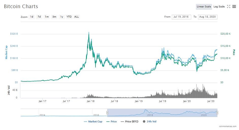 Правовой статус биткоина в россии: Правовой статус биткоина на территории РФ новость от 27.11.2020